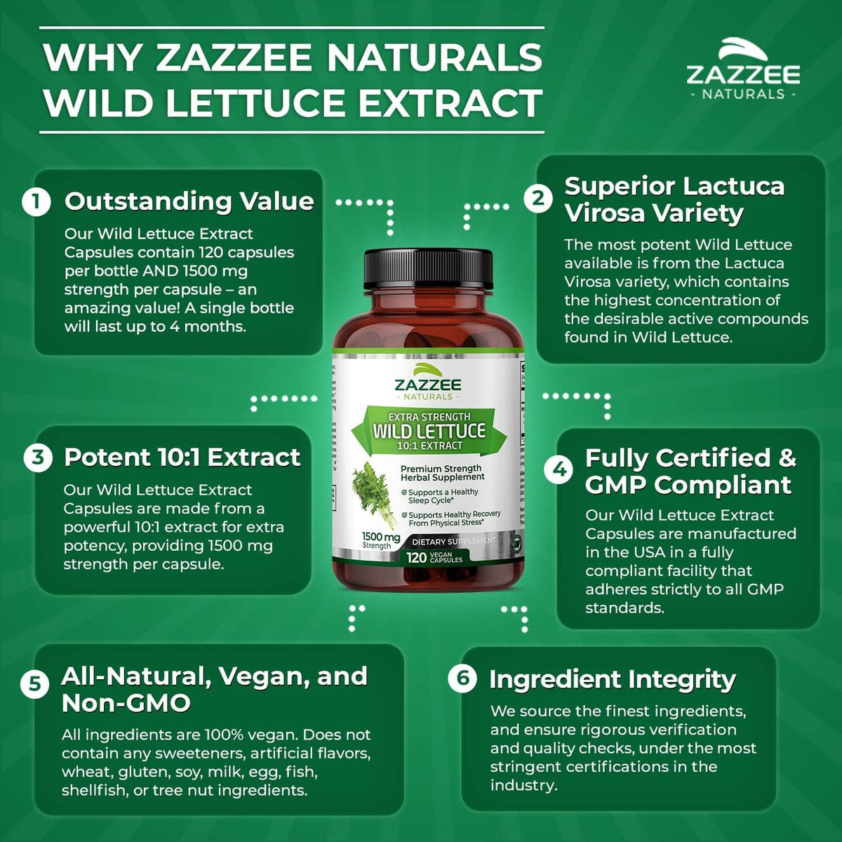 Wild lettuce extract supplement bottle with benefits callouts and 10:1 extract