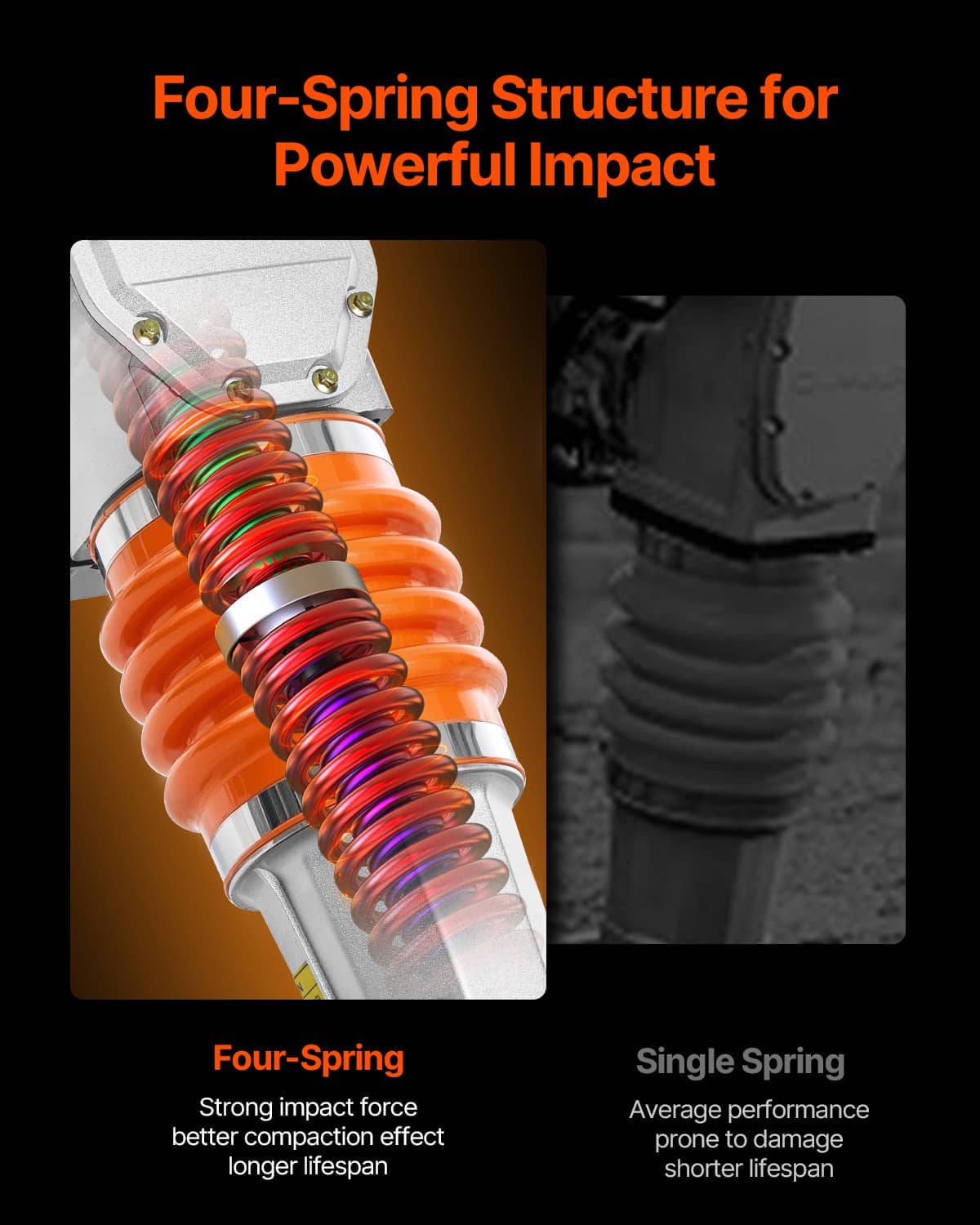 Close-up of orange multi-spring shock system on vibratory rammer tamper