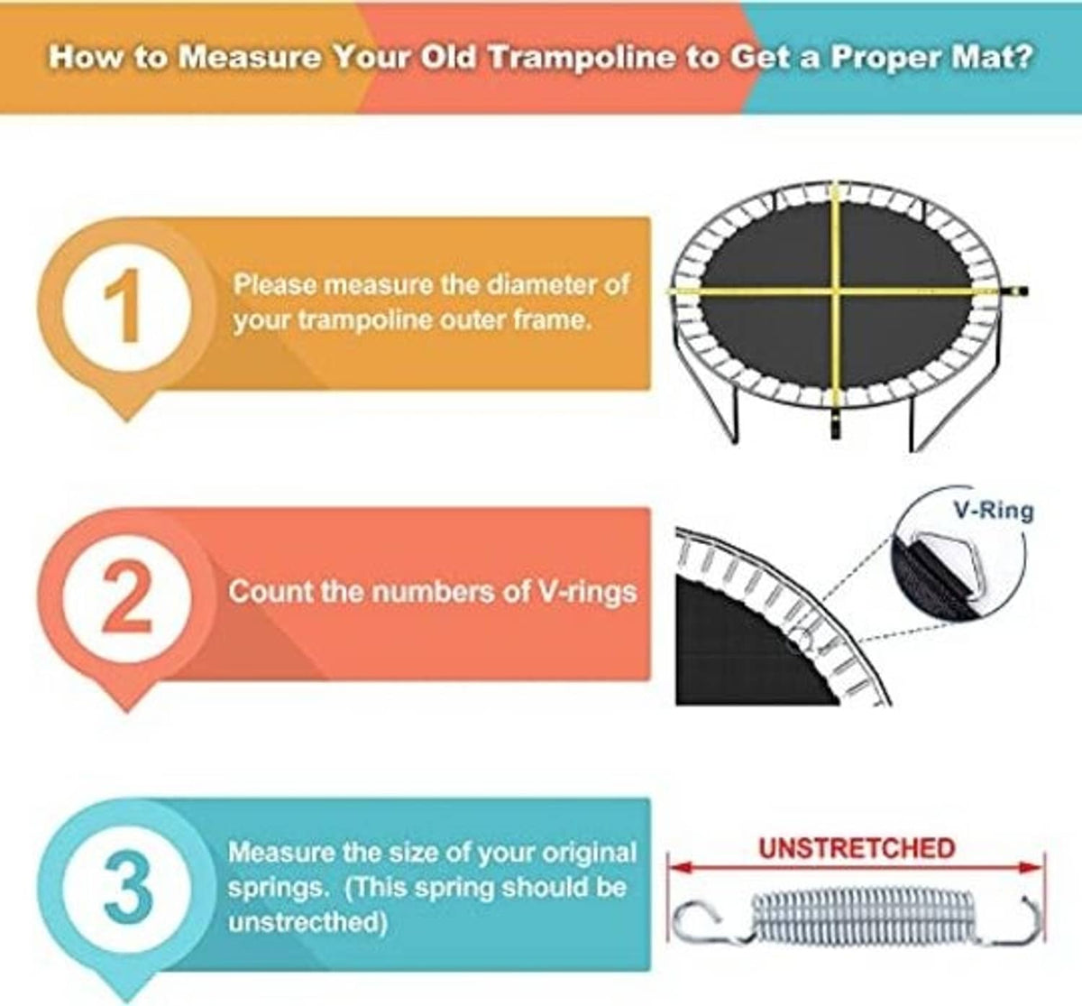 Trampoline replacement mat sizing guide diagram showing measurement steps
