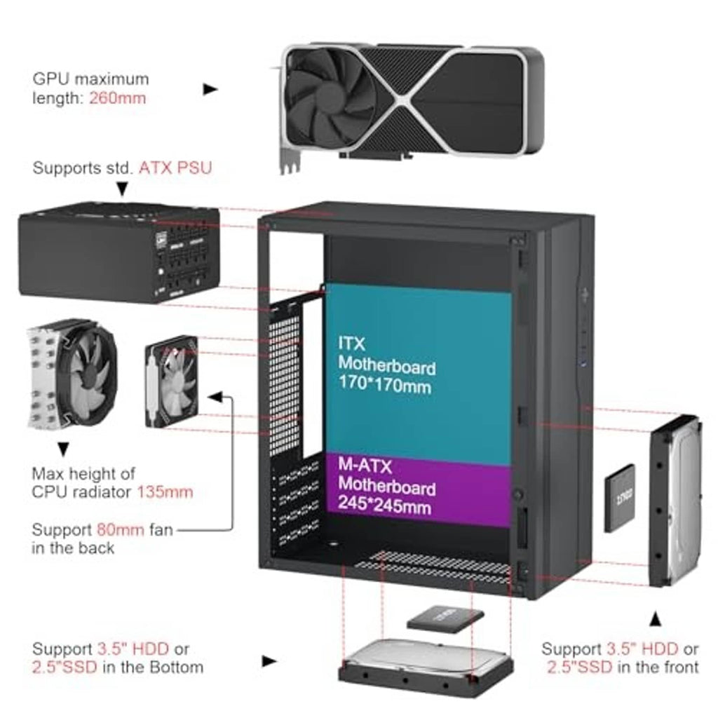Black mini PC case with open frame showing motherboard, GPU space, and drive bays