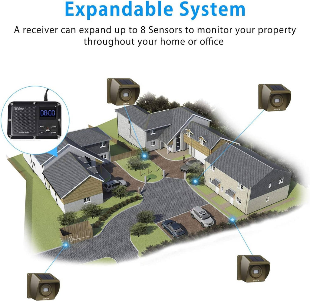 Expandable wireless solar sensor system diagram with multiple sensors and receiver