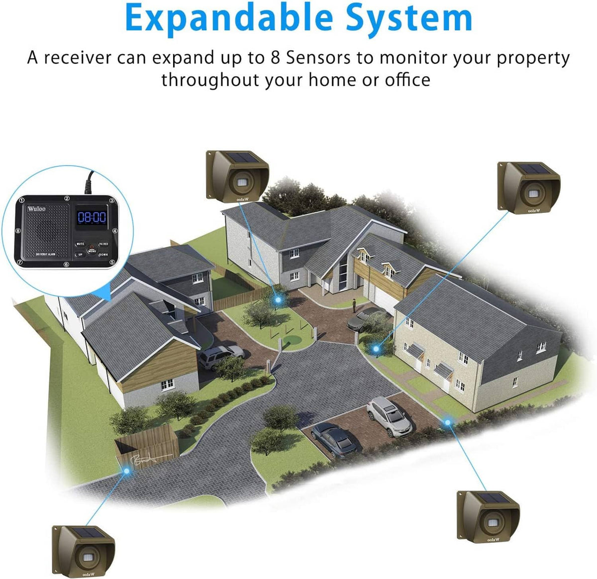 Expandable wireless solar sensor system diagram with multiple sensors and receiver