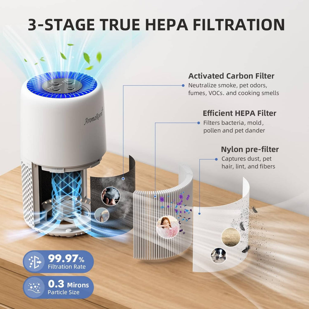 White air purifier with blue top fan and visible 3-stage filter illustration
