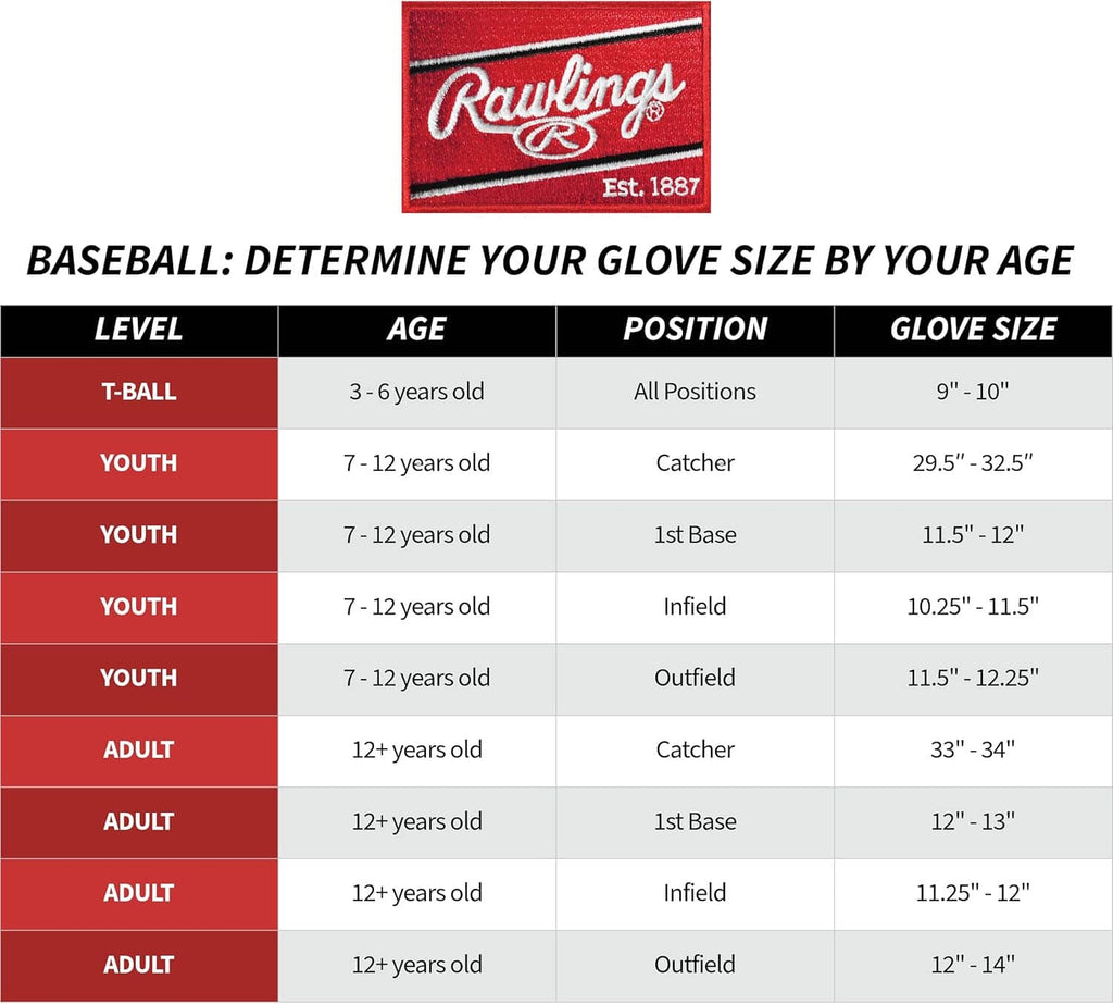 Baseball glove size chart: Determine your glove size by age (Rawlings)