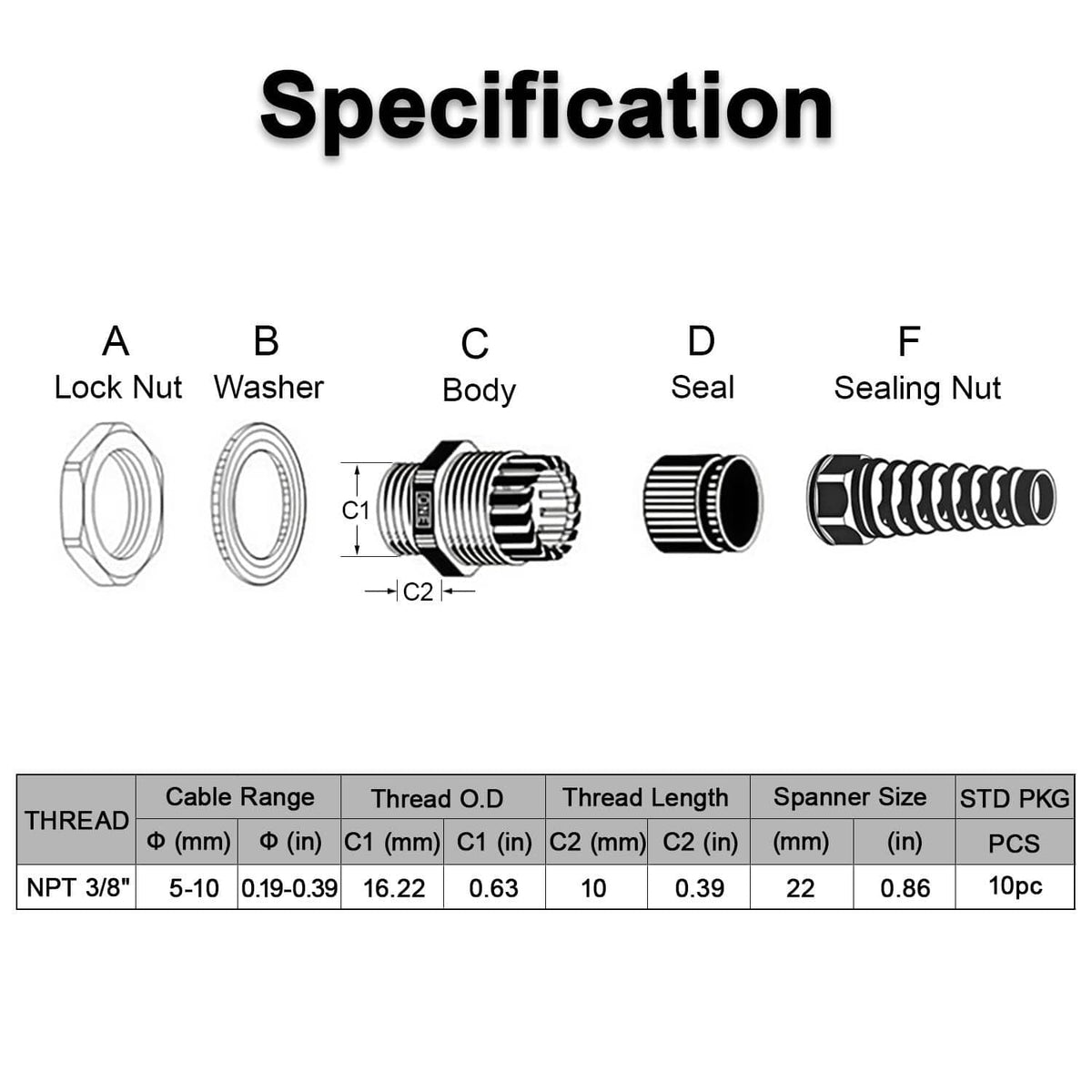 Cable gland component diagram: lock nut, washer, body, seal, and sealing nut