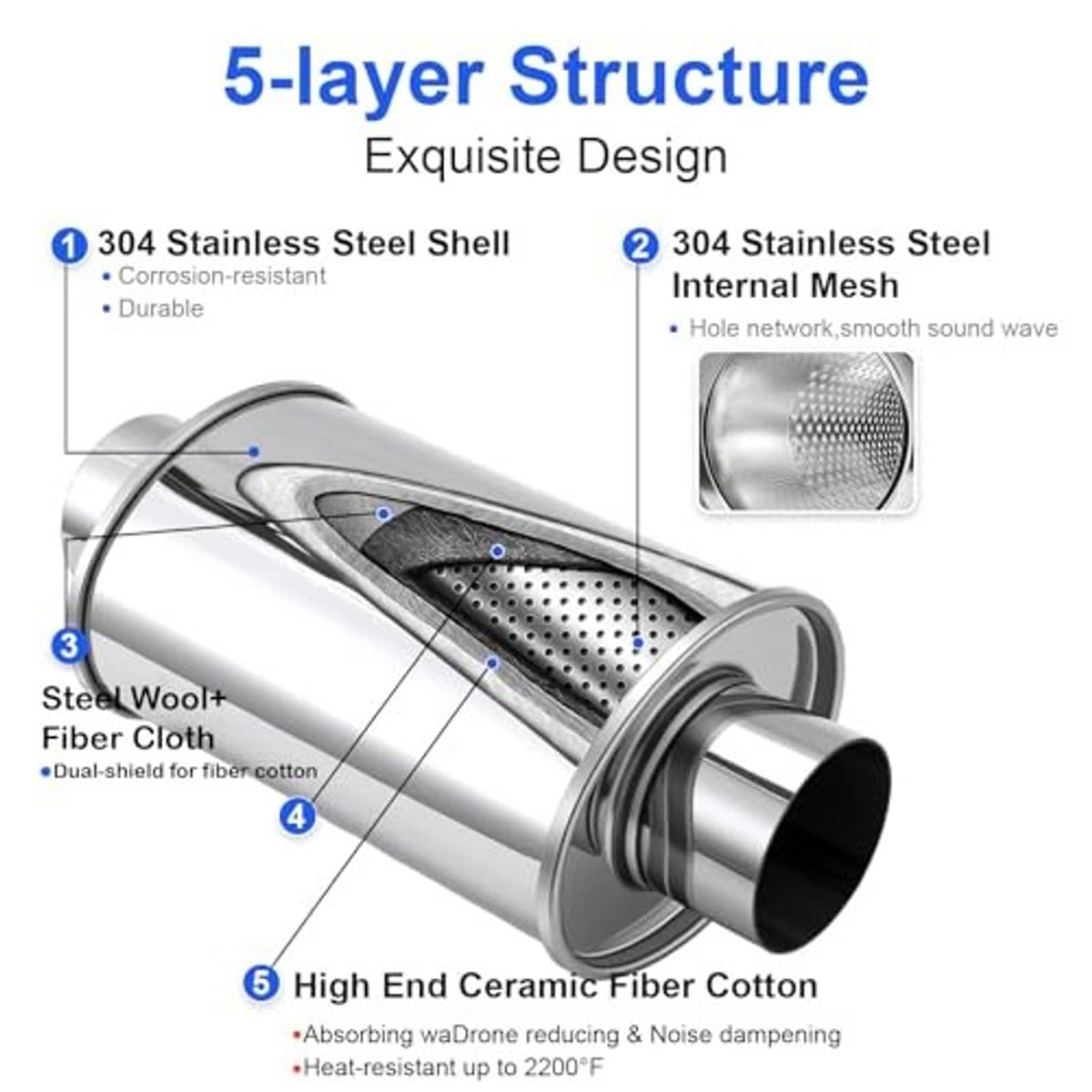 Cross-section view of stainless steel exhaust resonator muffler with internal mesh