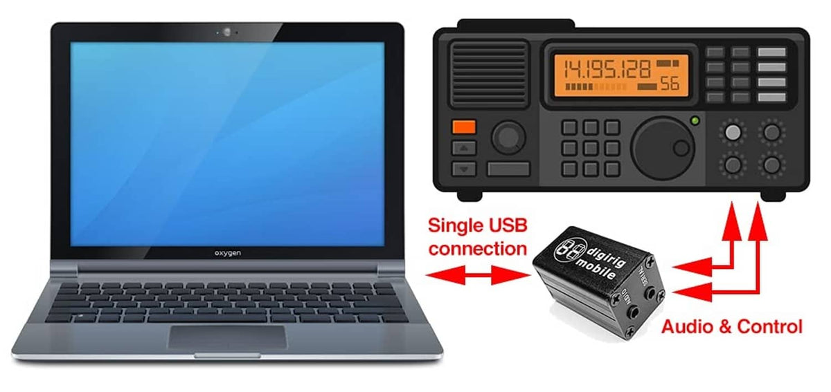 Digirig mobile audio and control USB connection diagram with laptop