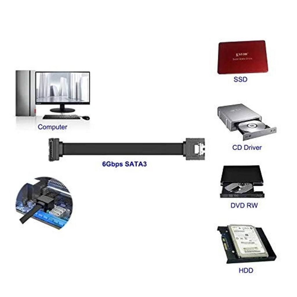 SATA splitter cable bundle with data and power connectors for SSD, HDD, CD/DVD drives