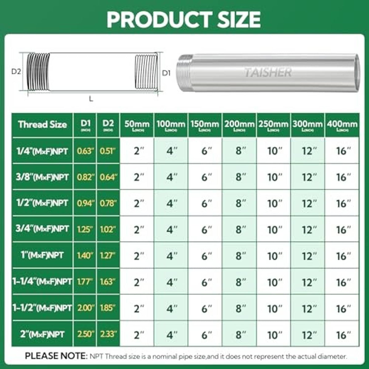 NPT pipe fitting size chart graphic showing thread sizes and length measurements