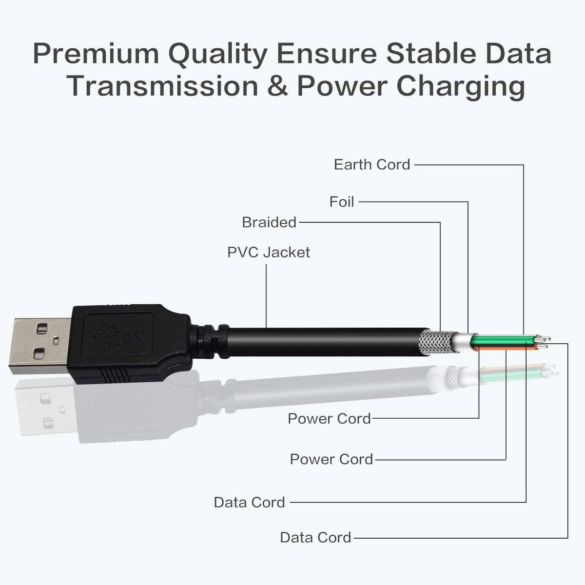 USB Type-A to Mini-B 5-pin cable with braided and foil wire construction diagram