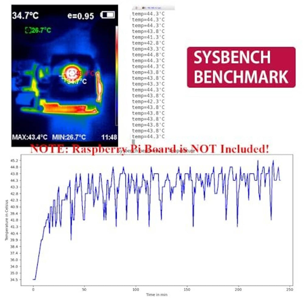 CPU cooler benchmark chart with temperature and time results