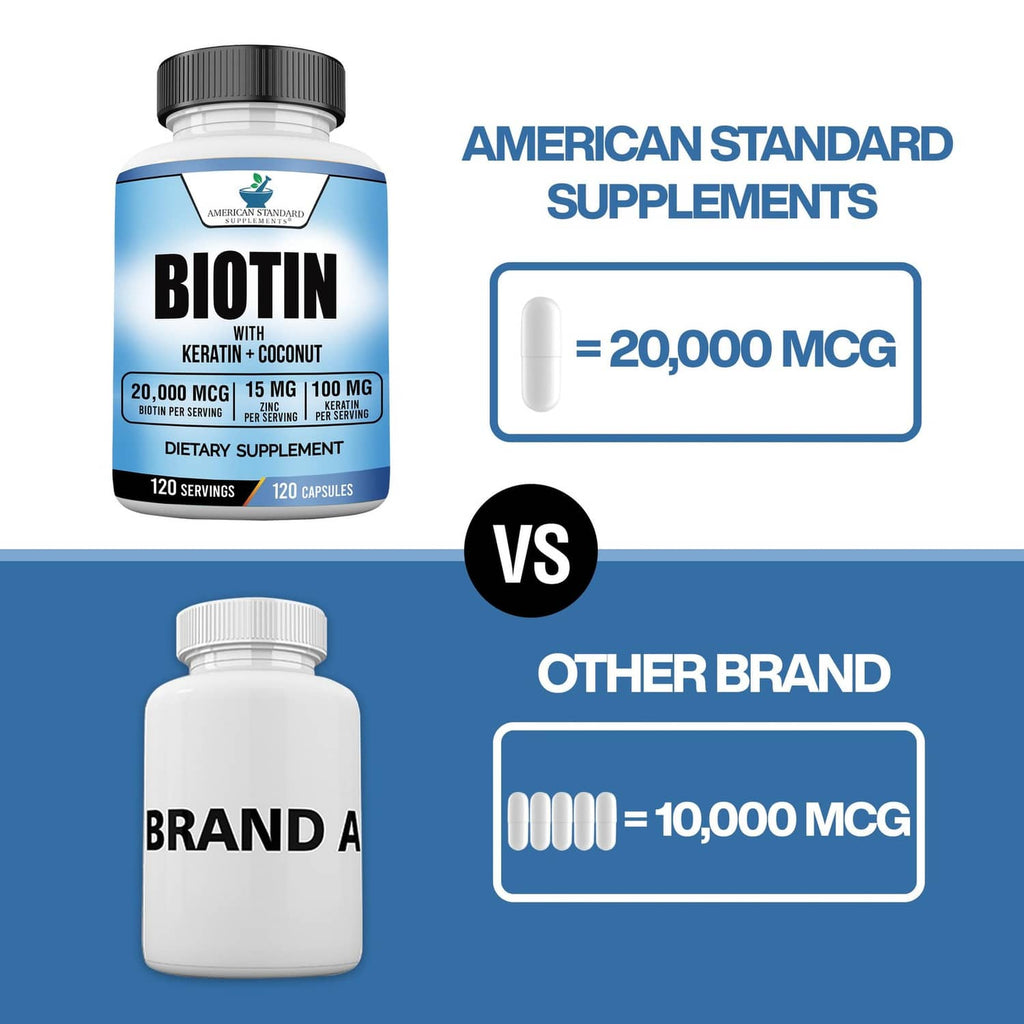 American Standard Supplements biotin bottle vs other brand comparison graphic