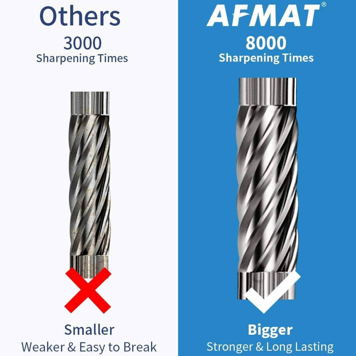 AFMAT electric pencil sharpener comparison of larger vs smaller cutter barrels
