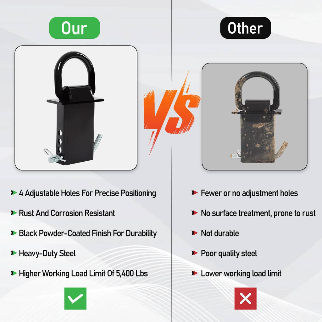 Comparison graphic of black stake pocket D-ring tie-down with adjustable holes