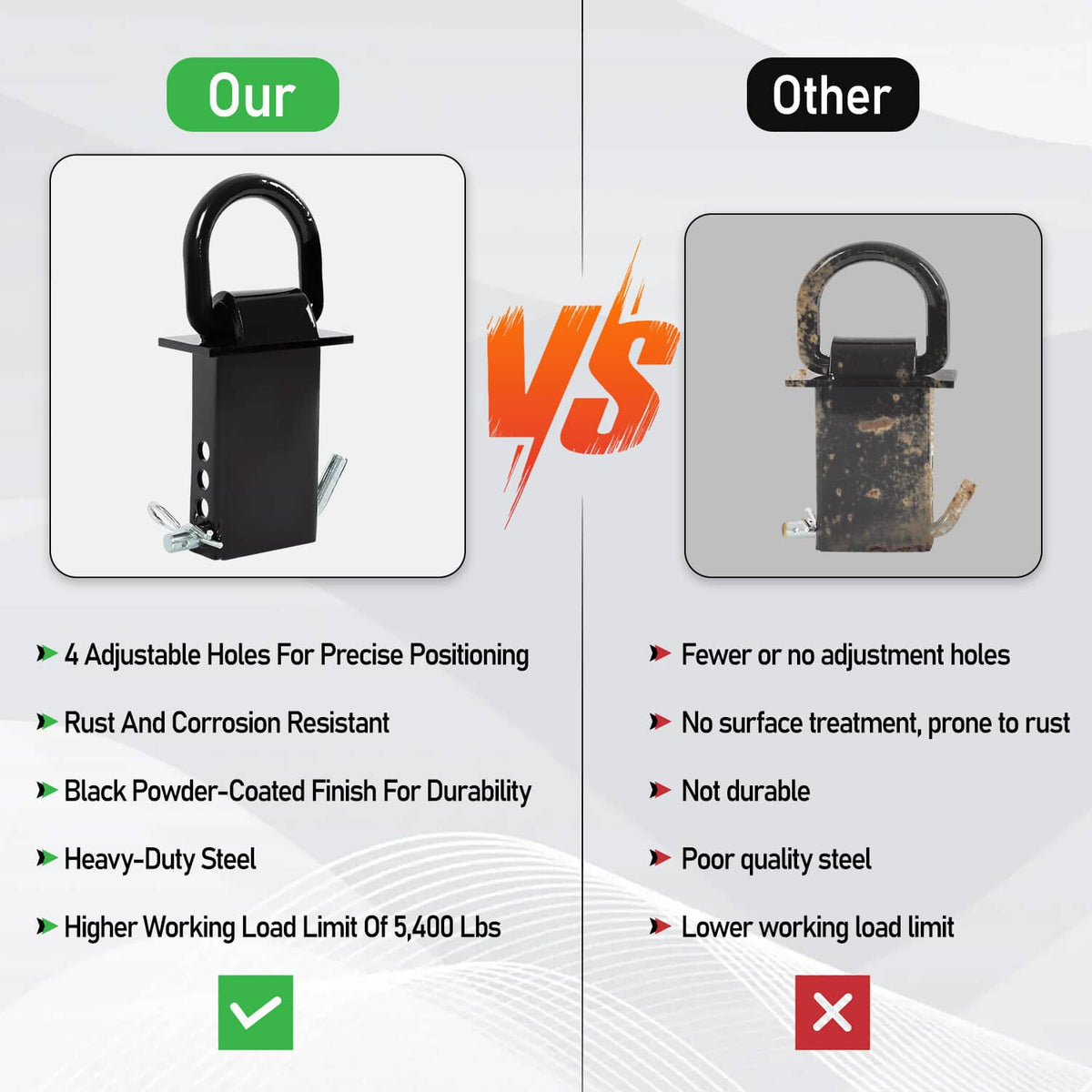 Comparison graphic of black stake pocket D-ring tie-down with adjustable holes
