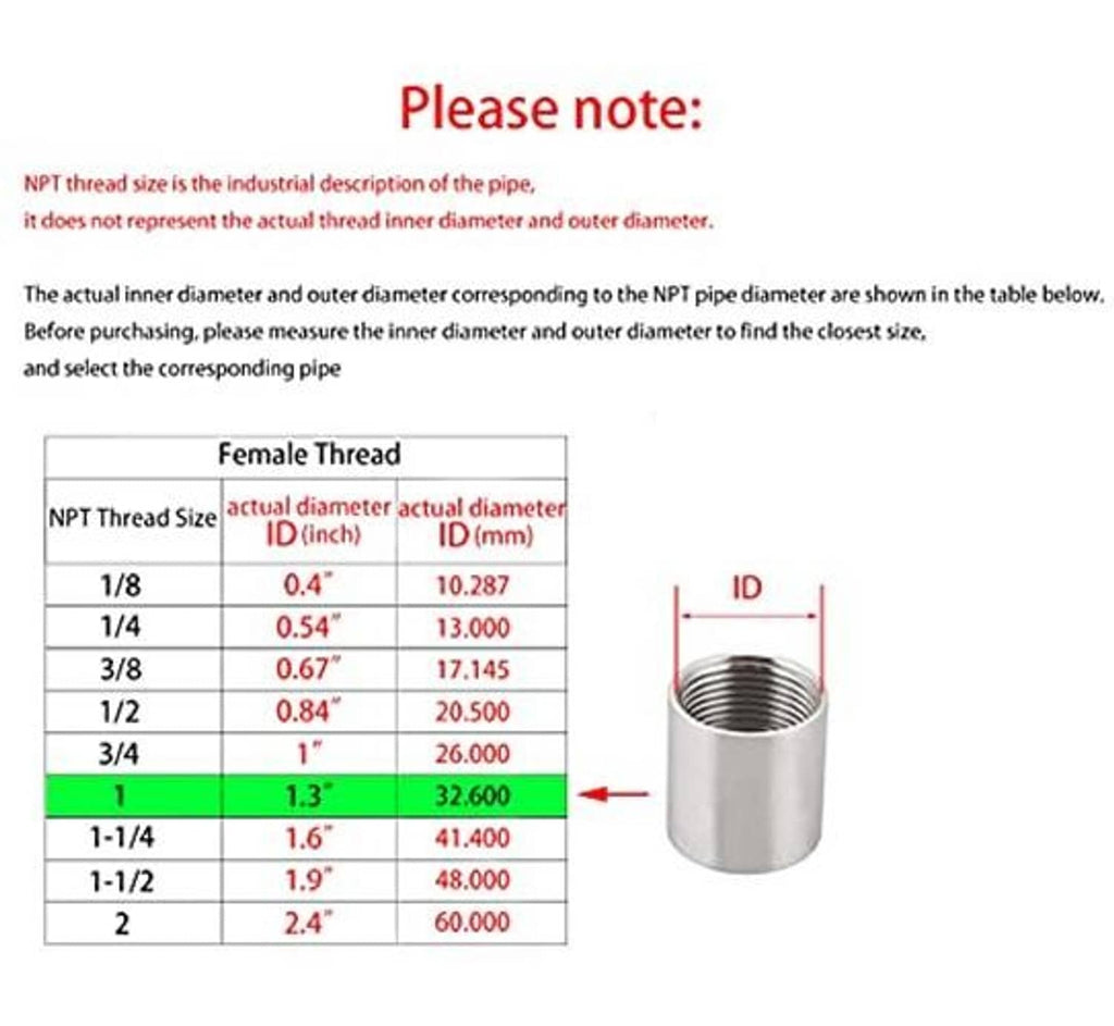 NPT female thread size chart with highlighted 1-inch and coupling cross-section