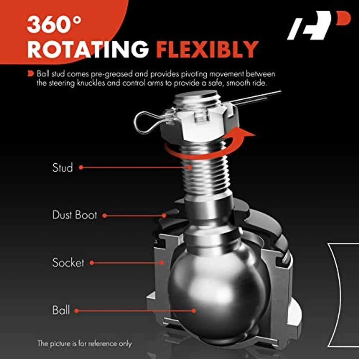 Ball joint diagram showing rotating motion, dust boot, stud, socket, and ball