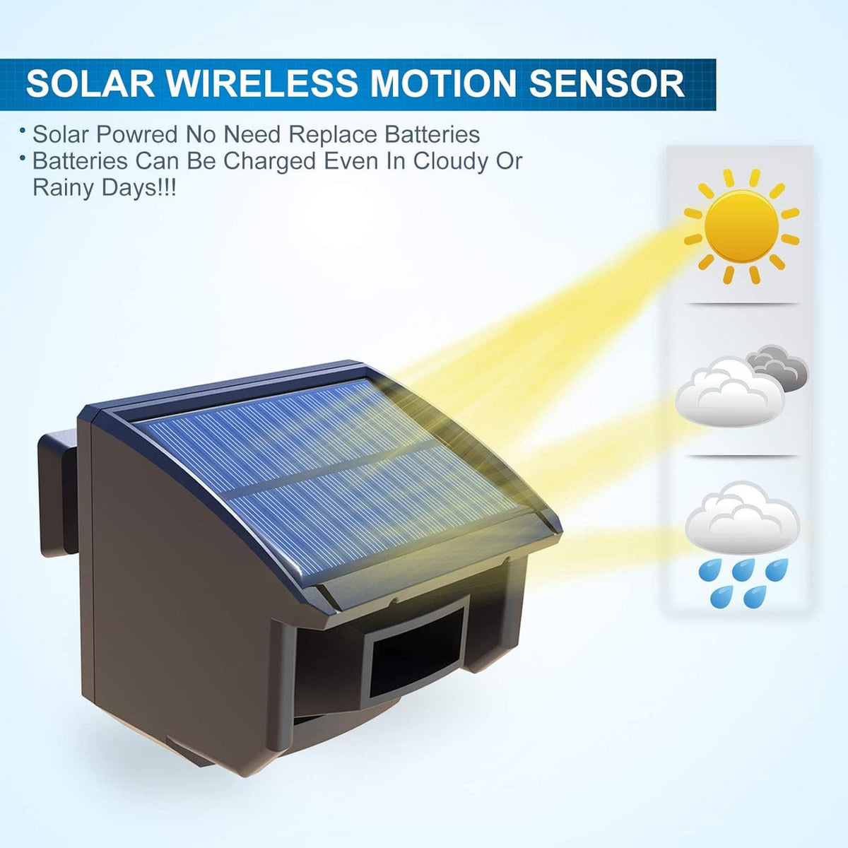 Solar wireless motion sensor with blue solar panel and black housing