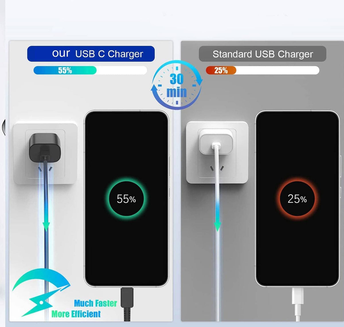 USB-C wall charger shown charging two phones from a wall outlet