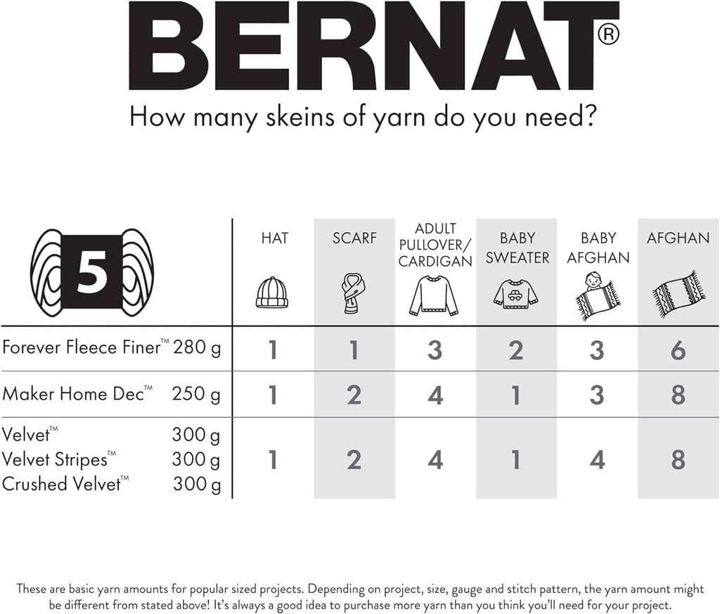Bernat Velvet yarn guide label with skein quantity chart and item icons