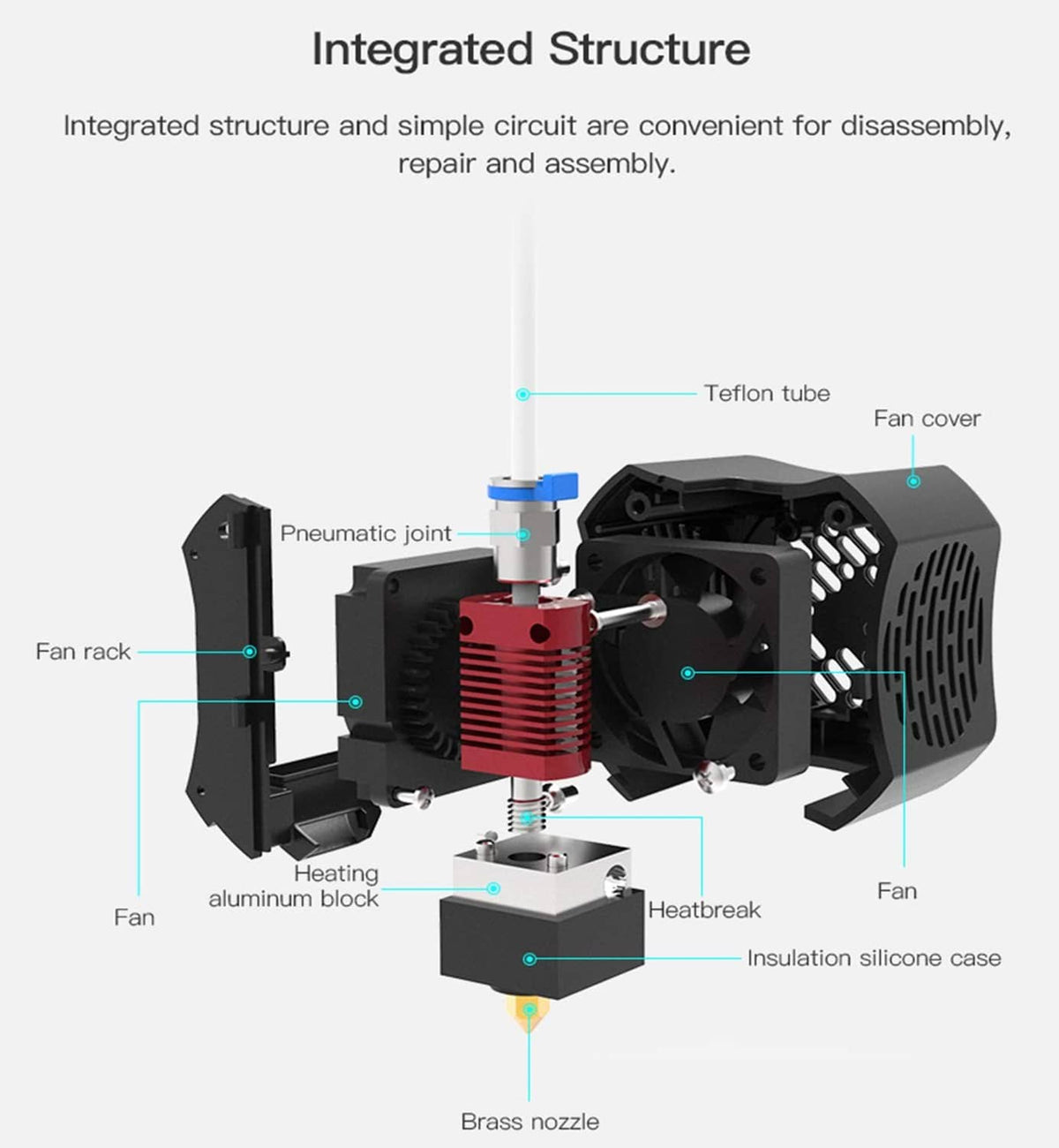 Hotend assembly diagram with heating block, heat sink, insulation, and fan cover