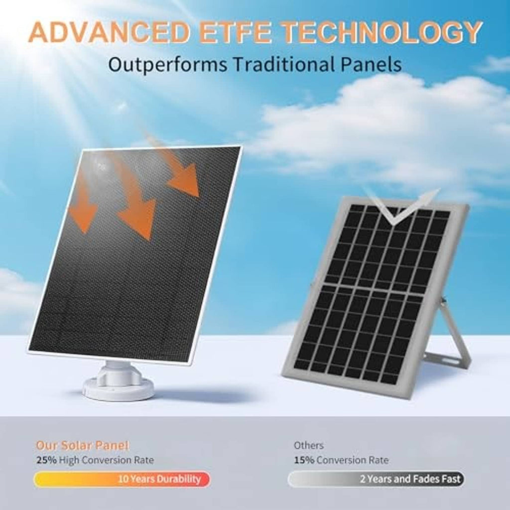 Solar panel with white base stand, plus an additional panel on a stand