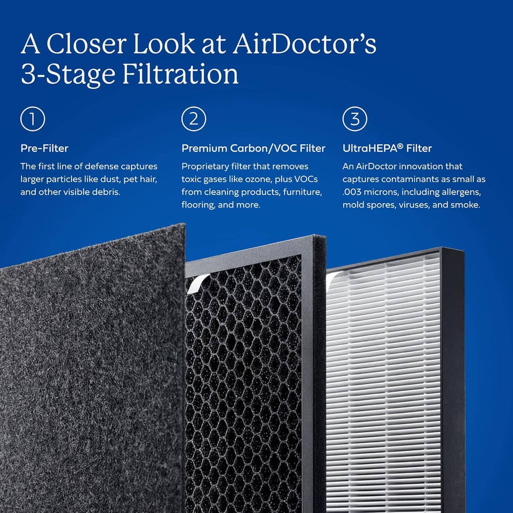 AirDoctor 3-stage filtration filter layers: pre-filter, carbon/VOC, UltraHEPA