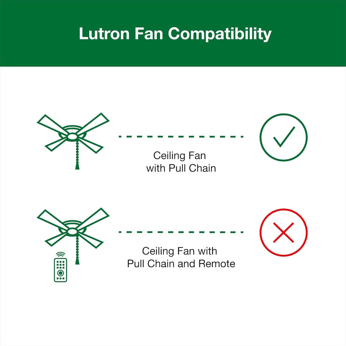 Fan compatibility graphic showing supported ceiling fan types for a Lutron fan control