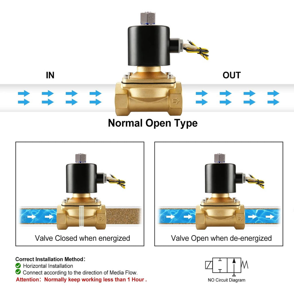 Normal open electric solenoid valve diagram with in/out flow and open/closed states