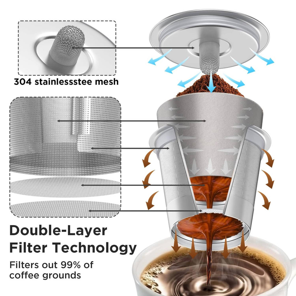 Stainless steel reusable K-cup filter with double-layer fine mesh basket