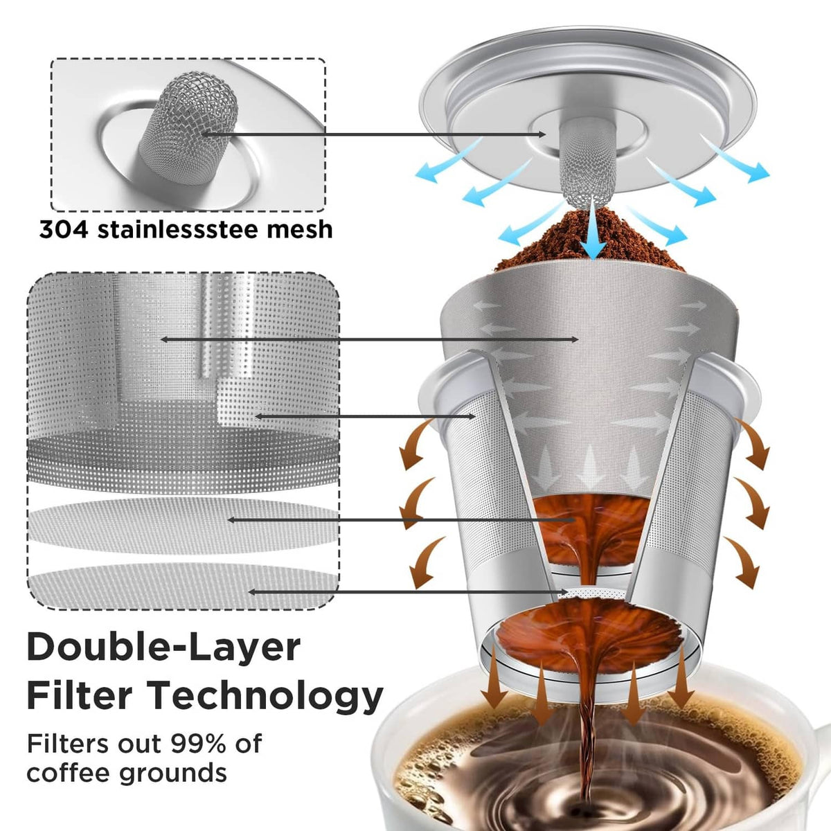 Stainless steel reusable K-cup filter with double-layer fine mesh basket