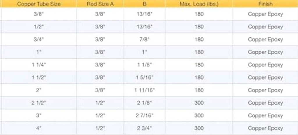 Pipe hanger specification table with copper epoxy finish and load ratings