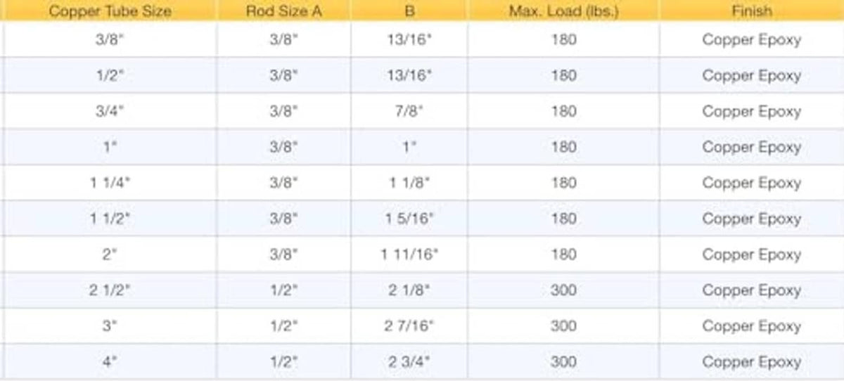 Pipe hanger specification table with copper epoxy finish and load ratings
