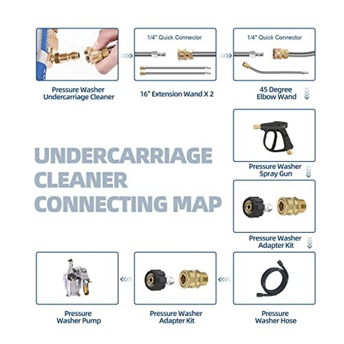 Pressure washer attachment connector diagram with extension wand, adapter kit, and hose pieces.