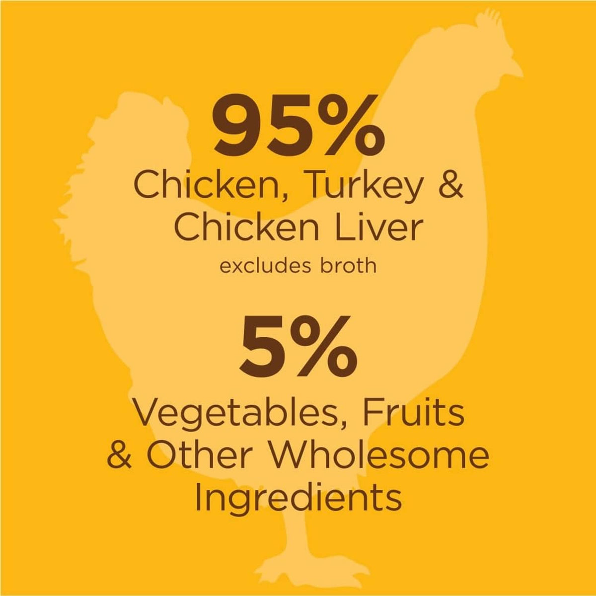 95% chicken, turkey, chicken liver; 5% vegetables and other ingredients chart