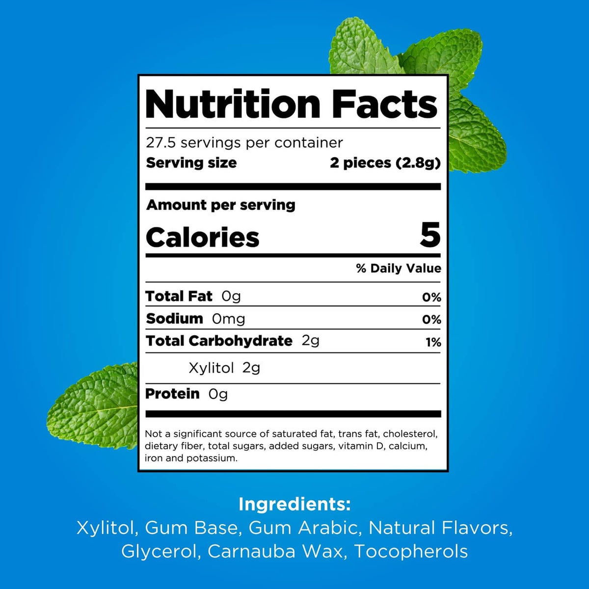 Nutrition facts for peppermint gum: serving 2 pieces, 5 calories