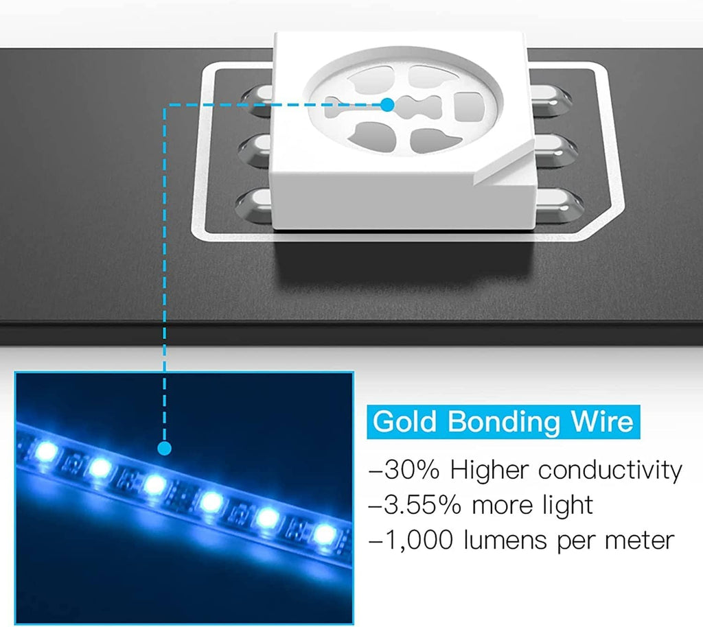 LED light strip connector with bright blue illumination on a short RGB strip segment.