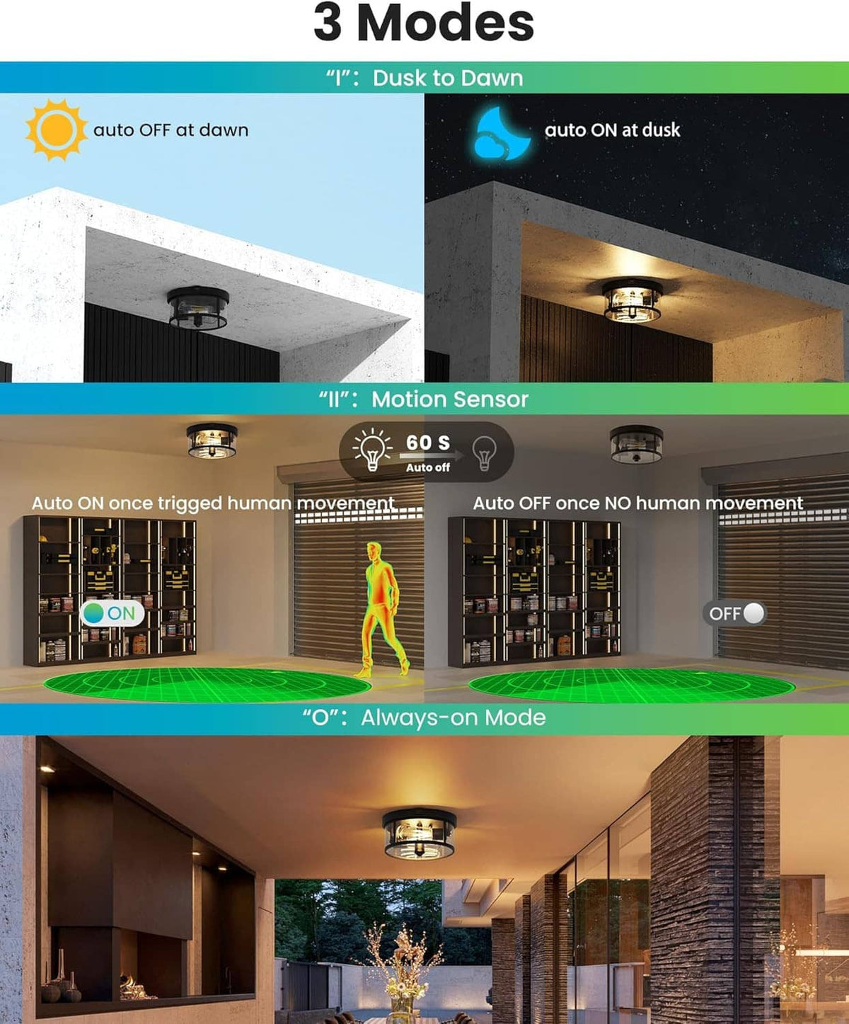 Porch light showing 3 modes for dusk-to-dawn and motion-sensor operation