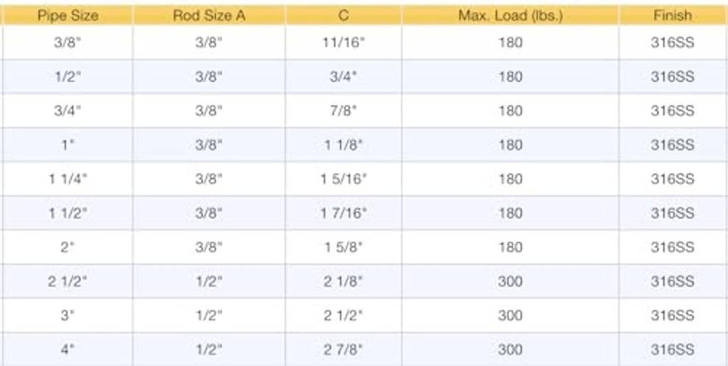 Specification chart for split ring hanger: pipe size, rod size, max load, 316SS finish