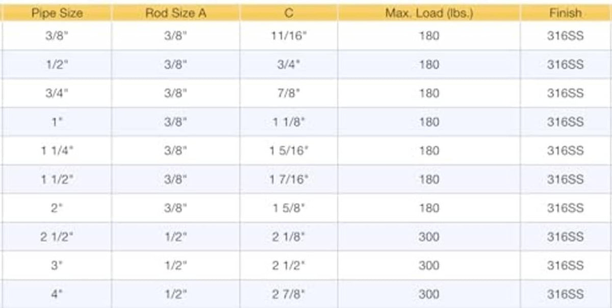 Specification chart for split ring hanger: pipe size, rod size, max load, 316SS finish