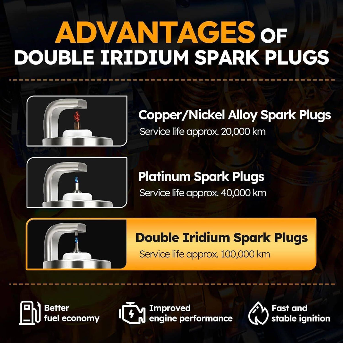 Double iridium spark plug infographic with service life highlights and icons