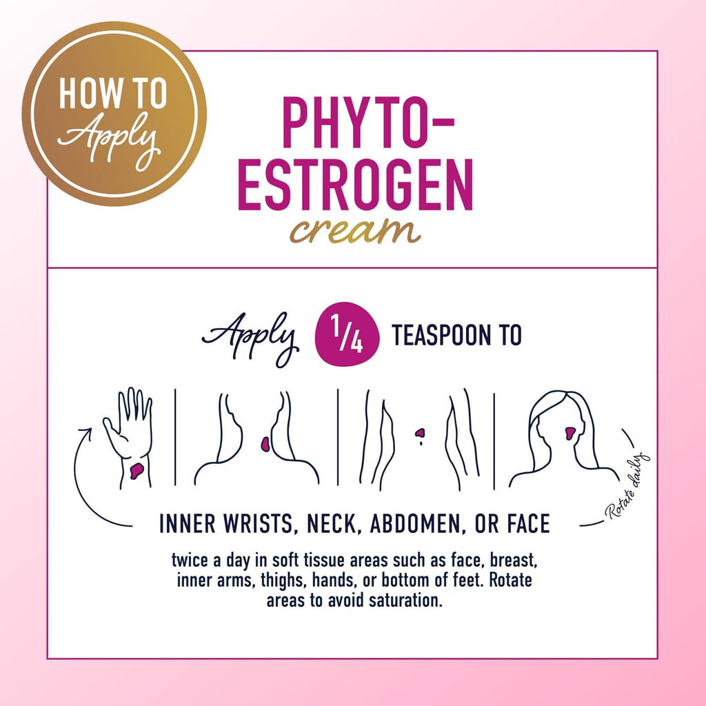 How-to-apply panel for phyto-estrogen cream with body application guide