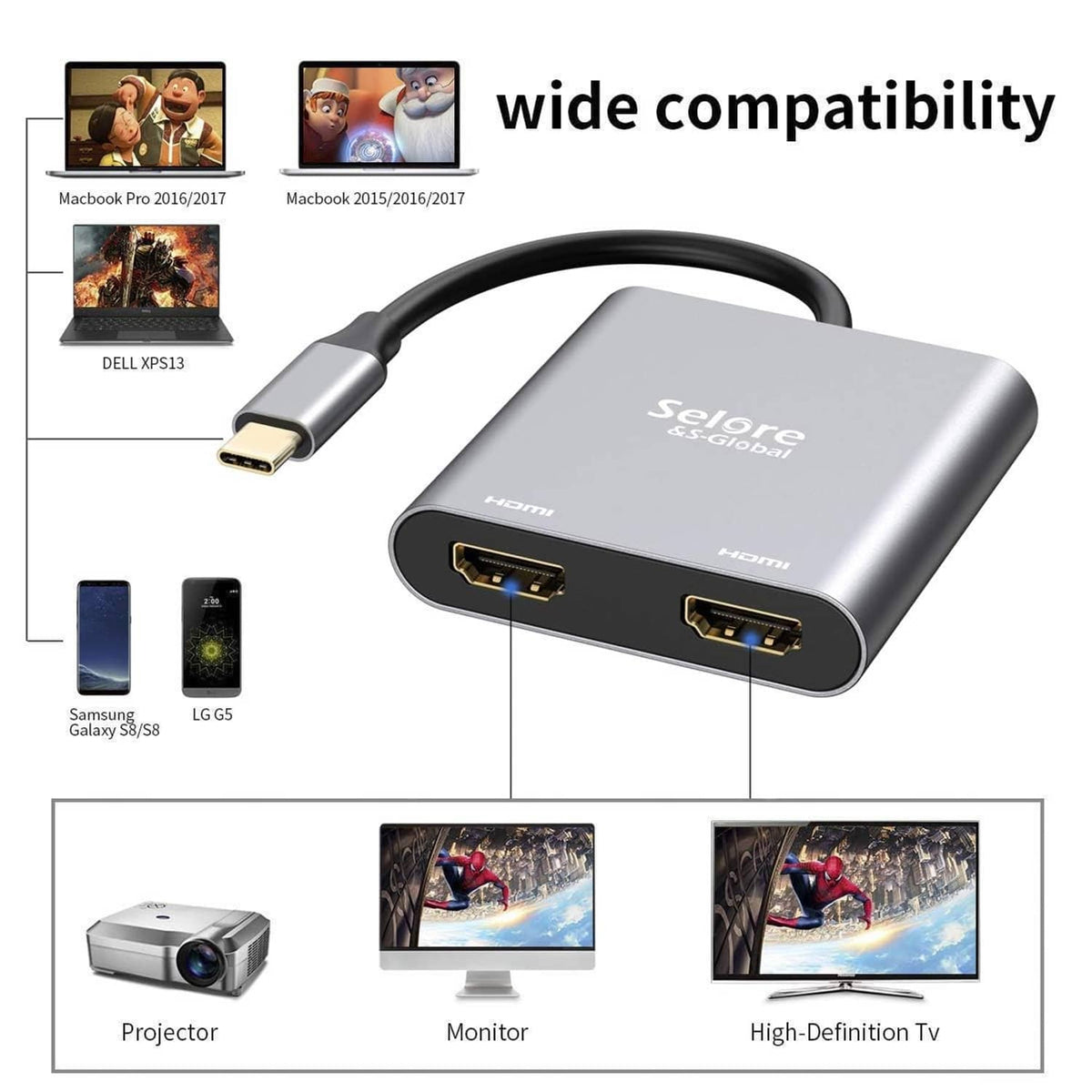 Dual HDMI USB-C adapter with wide device compatibility diagram