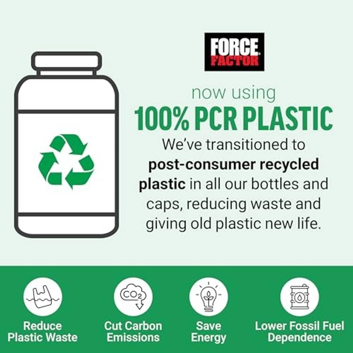 Force Factor graphic: 100% PCR plastic and recycling benefits for bottle
