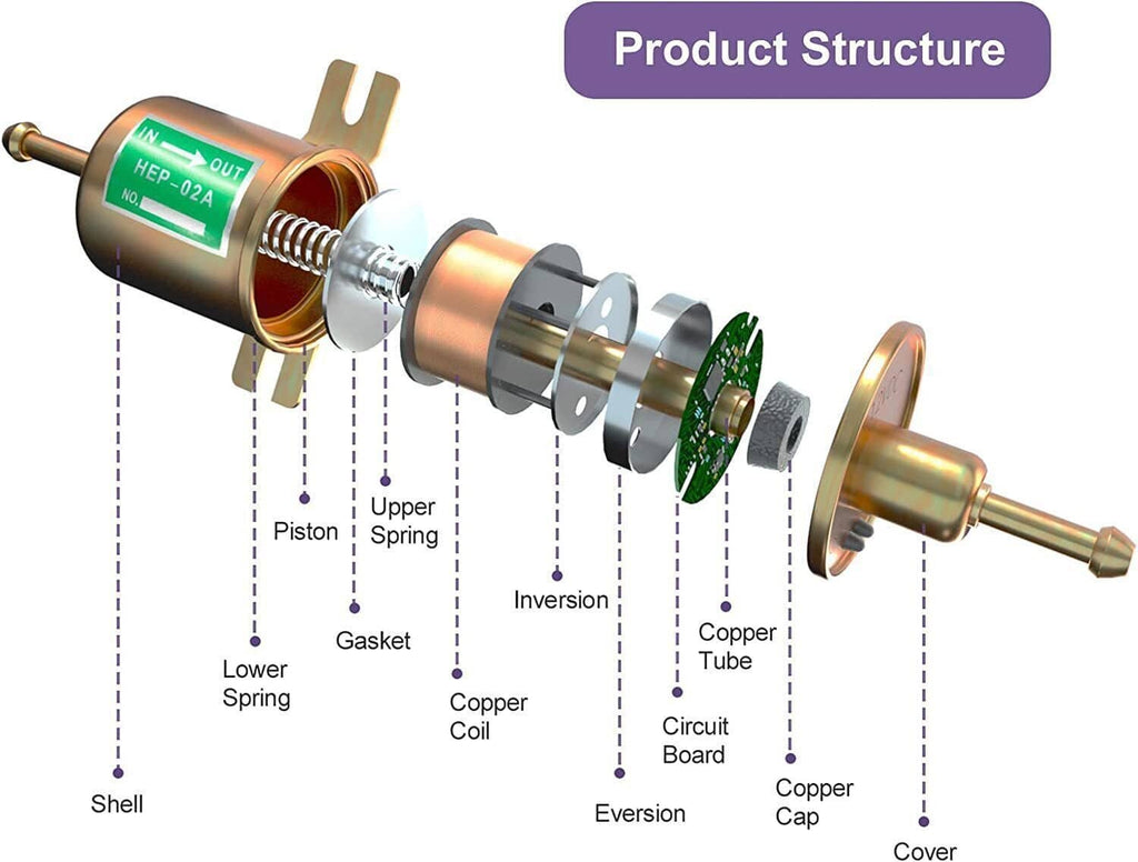 Inline fuel pump internal structure diagram with labeled components