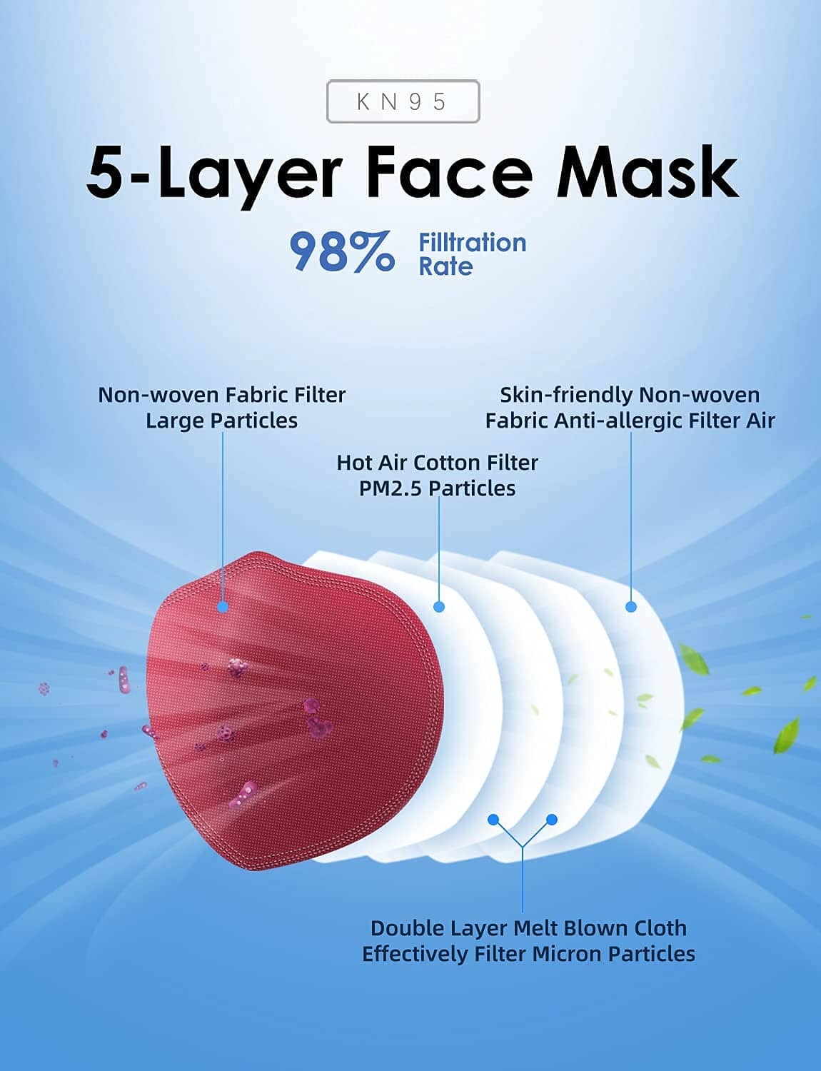 Red KN95 5-layer face mask with filtration layers and anti-particle protection
