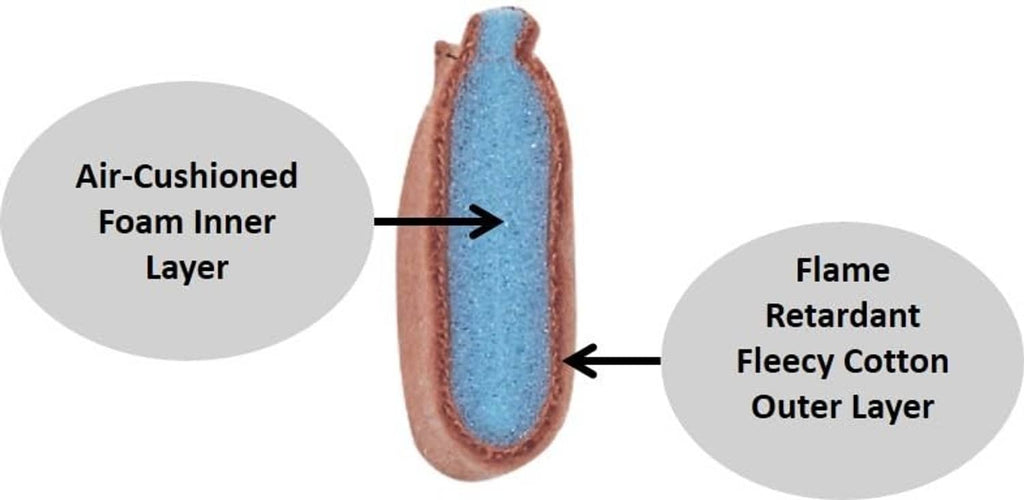 Welding sweatband layers: blue foam inner and flame-retardant fleece outer