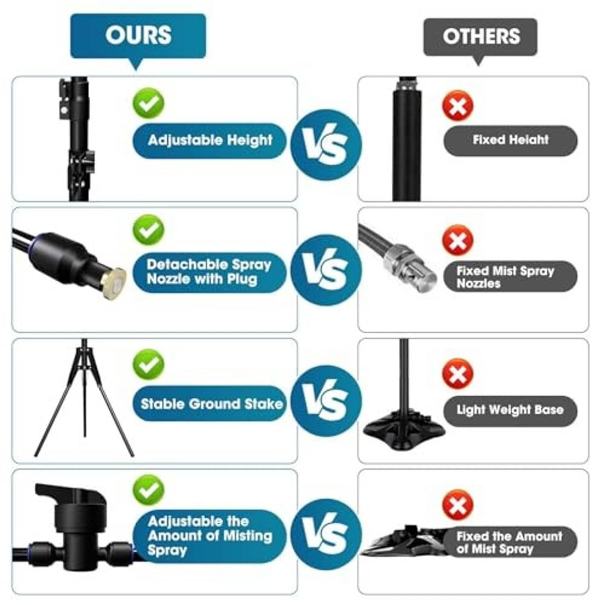 Misting system comparison showing adjustable height tripod and detachable spray nozzle