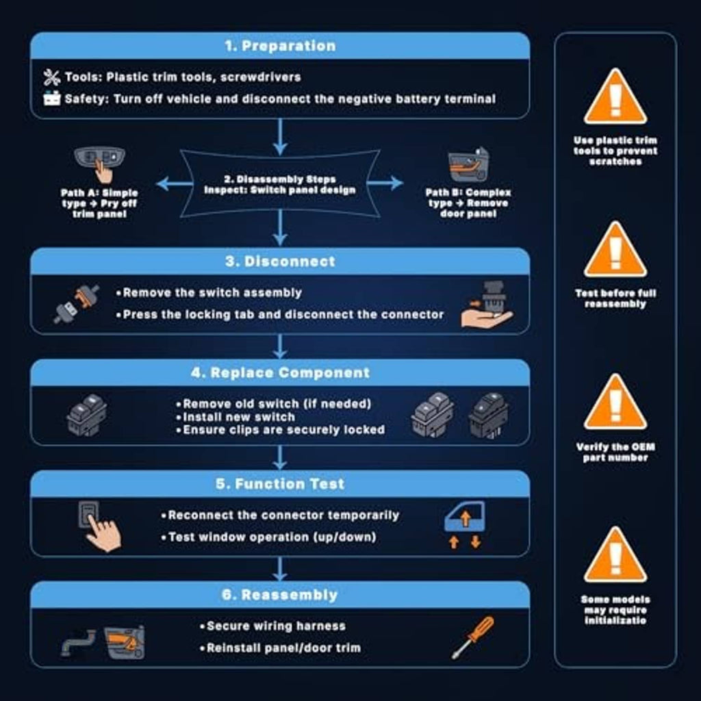 Instruction graphic for replacing a power window switch, showing disconnect steps