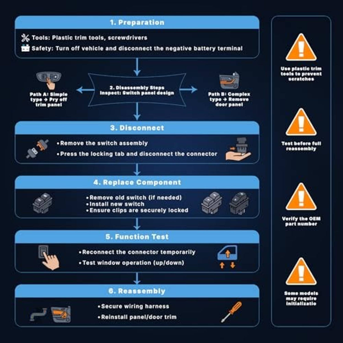 Instruction graphic for replacing a power window switch, showing disconnect steps